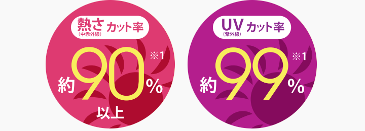 UVカットガラス横浜神奈川