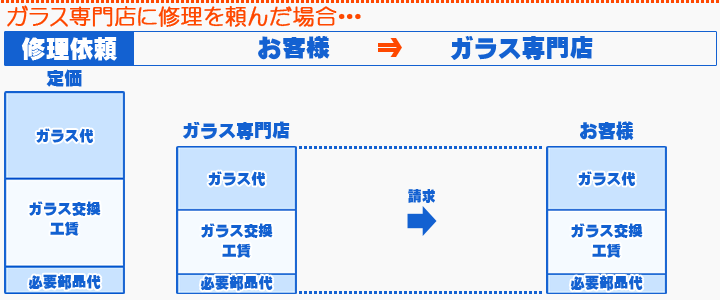 フロントガラス交換工賃神奈川横浜