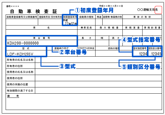 フロントガラス交換横浜相模原川崎車検証